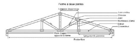 découvrez comment calculer efficacement la surface et la pente d'un toit de ferme. notre guide vous accompagne à travers les étapes essentielles pour réaliser des estimations précises et optimiser vos projets de construction.