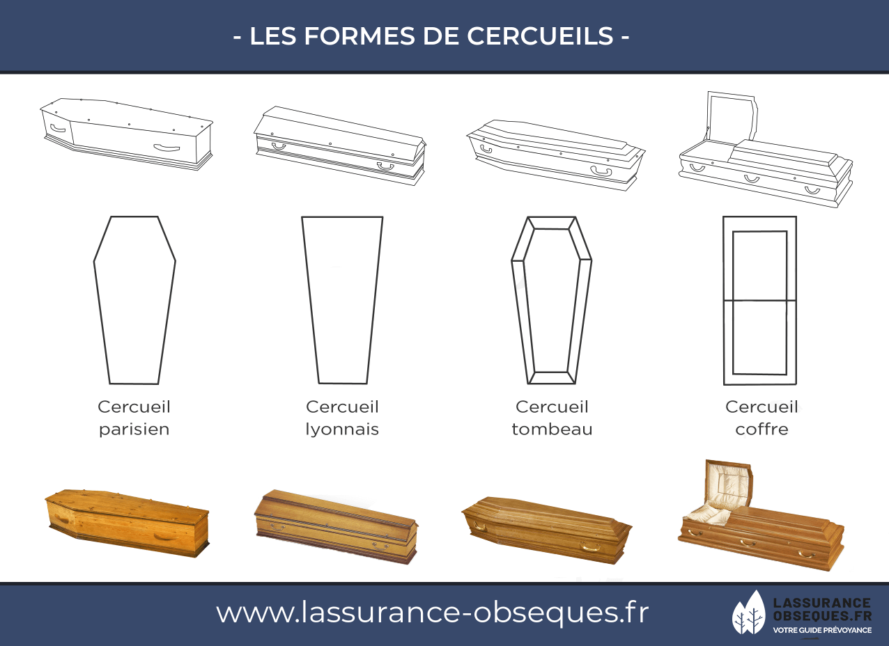 découvrez notre sélection de cercueils, alliant respect et dignité. offrant une variété de styles et de matériaux, nous vous aidons à rendre hommage à vos proches de manière mémorable. explorez nos options pour des obsèques personnalisées et apaisantes.
