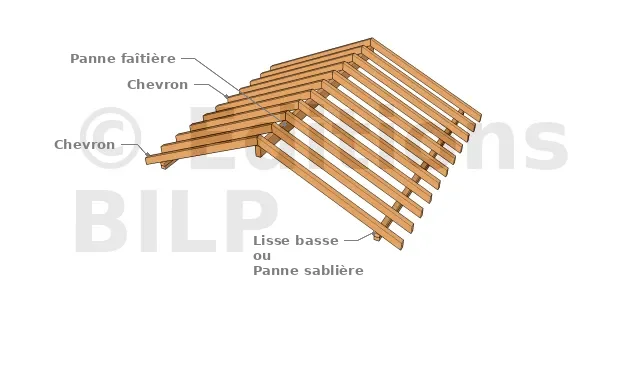 découvrez nos solutions de charpente toiture alliant résistance et esthétisme. conçues pour durer, nos structures s'adaptent à tous types de toits et apportent une isolation optimale à votre maison. faites le choix d'une charpente durable et esthétique pour une toiture de qualité.