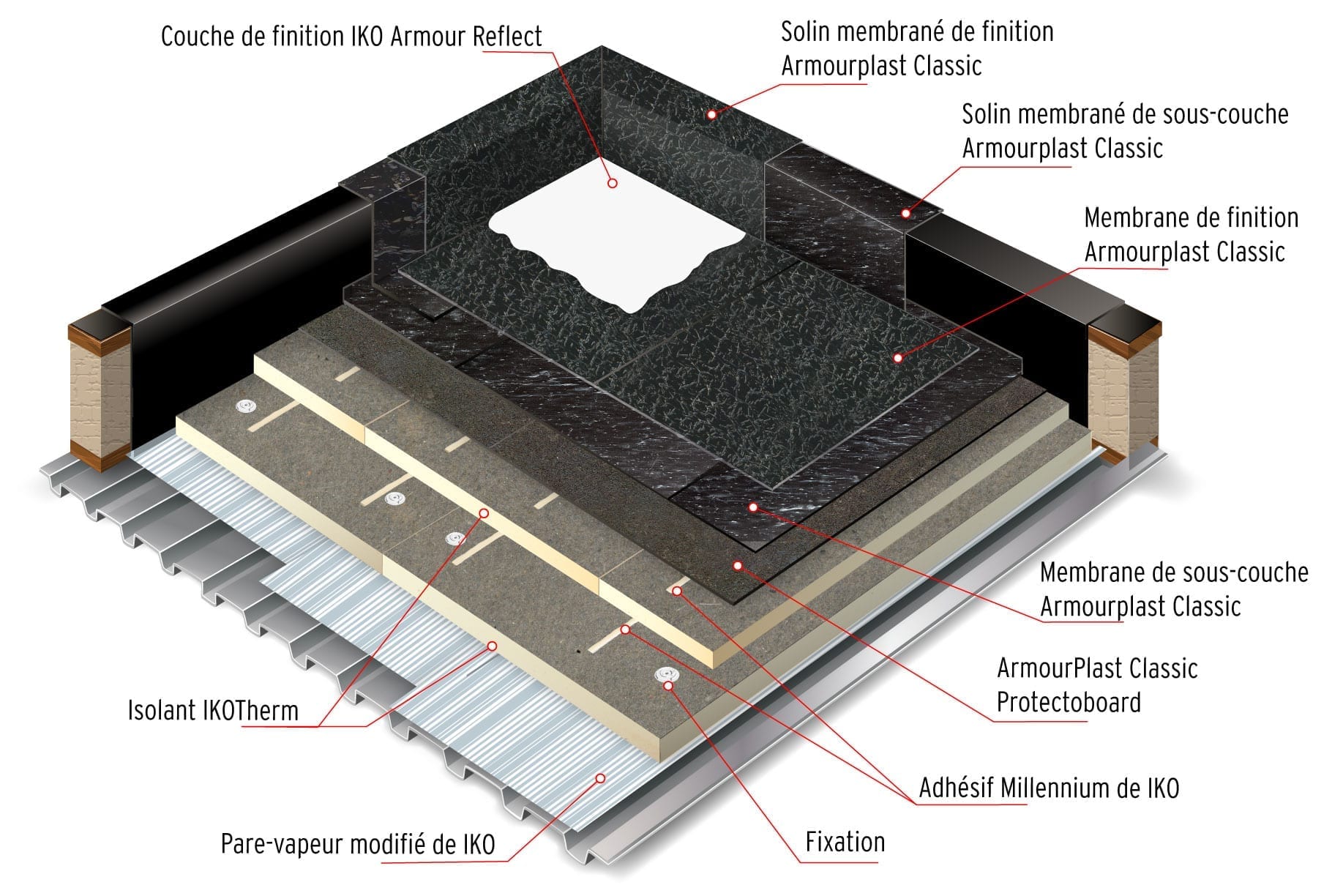 découvrez nos services professionnels pour la construction de toits durables et esthétiques. nos experts vous accompagnent dans chaque étape du projet, garantissant qualité et sécurité. obtenez un toit qui protège et embellit votre maison.