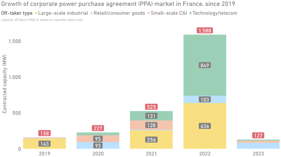 découvrez les dernières tendances et innovations en matière de croissance photovoltaïque. informez-vous sur l'impact des énergies renouvelables, les bénéfices économiques et environnementaux, ainsi que les perspectives d'avenir pour le solaire.