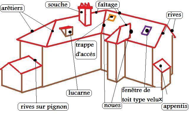 découvrez la définition du toit, ses différentes formes et fonctions, ainsi que son rôle essentiel dans la protection des habitations. apprenez tout sur cet élément architectural fondamental.