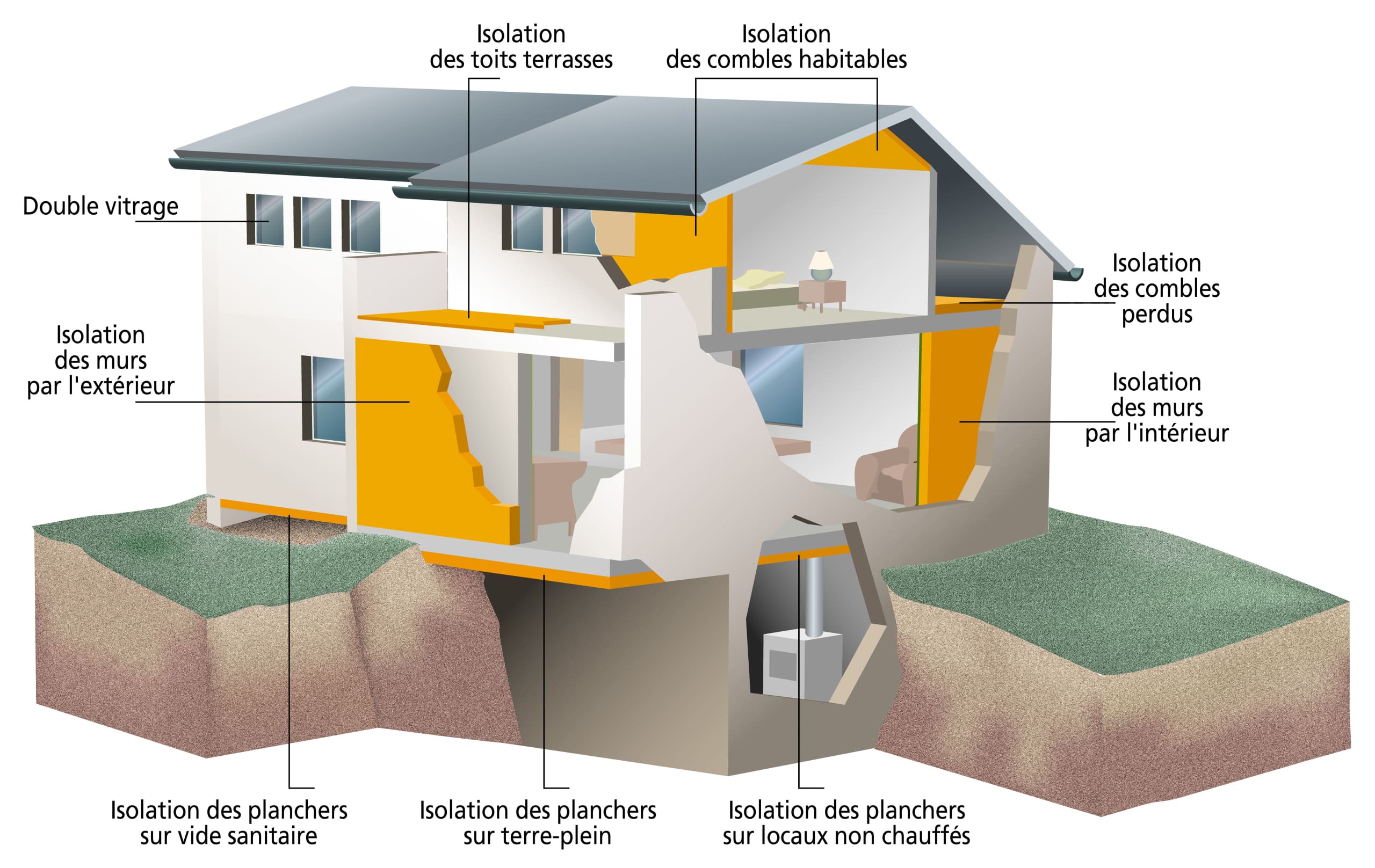 obtenez un devis personnalisé pour vos travaux d'isolation, afin d'améliorer le confort de votre maison et de réaliser des économies d'énergie. contactez-nous pour une estimation rapide et sans engagement.