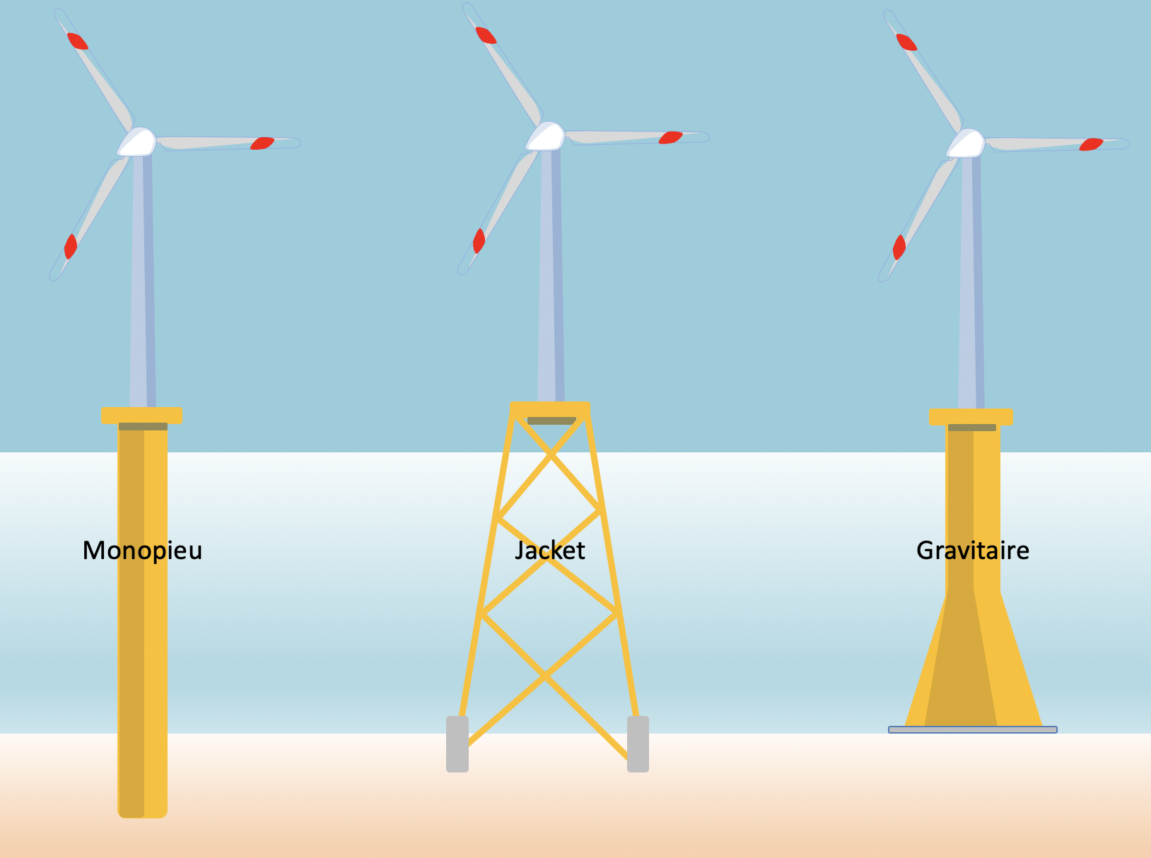 découvrez les éoliennes, des solutions renouvelables innovantes pour produire de l'énergie verte. apprenez comment elles transforment le vent en électricité tout en contribuant à la lutte contre le changement climatique.