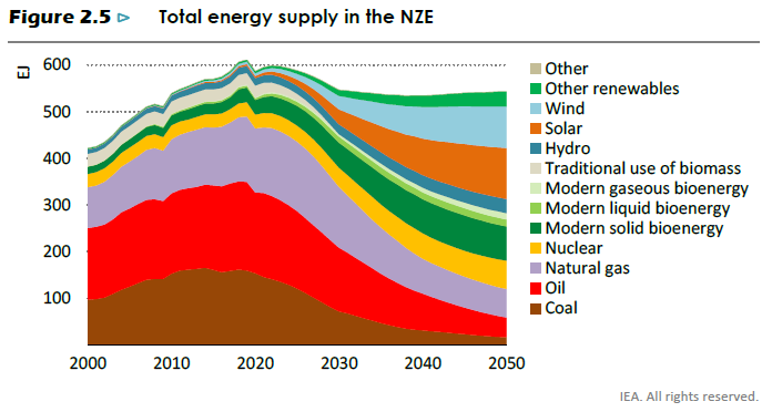 découvrez comment l'évolution énergétique transforme nos toits avec les panneaux photovoltaïques. apprenez les avantages écologiques et économiques de cette technologie innovante et son impact sur notre avenir énergétique.