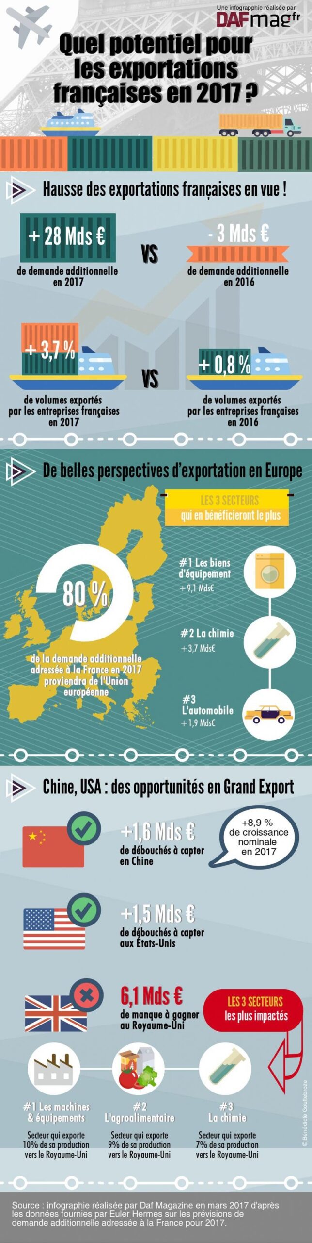 découvrez nos services d'exportation de biens, optimisés pour faciliter vos transactions internationales. bénéficiez de conseils experts et d'une logistique efficace pour développer votre activité à l'échelle mondiale.
