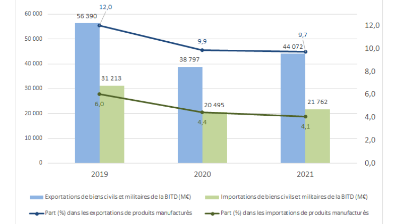 découvrez notre expertise en exportation de biens, vous permettant d'optimiser votre chaîne logistique et d'élargir votre réseau international. profitez de conseils professionnels pour une gestion efficace et une croissance durable.