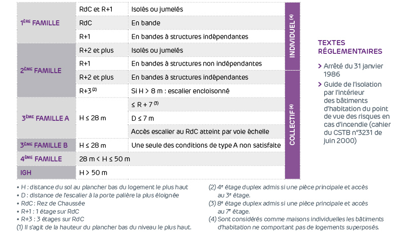 découvrez notre guide complet des réglementations du travail en france. informez-vous sur les droits et obligations des employés et des employeurs, les normes salariales, la sécurité au travail et bien plus encore pour assurer un environnement de travail conforme et serein.