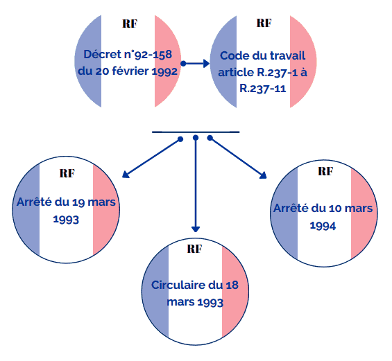 découvrez notre guide complet des réglementations du travail pour naviguer facilement dans le monde du droit du travail. apprenez-en plus sur vos droits et obligations, les normes de sécurité, et les meilleures pratiques pour garantir un environnement de travail conforme et sécurisé.