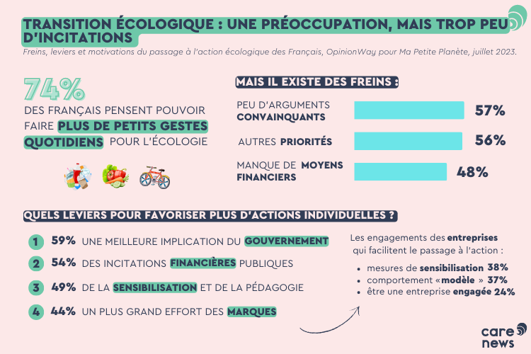 découvrez comment les petits gestes photovoltaïques peuvent avoir un impact significatif sur notre environnement et nos factures d'énergie. apprenez à intégrer ces actions simples dans votre quotidien pour promouvoir une énergie durable et responsable.