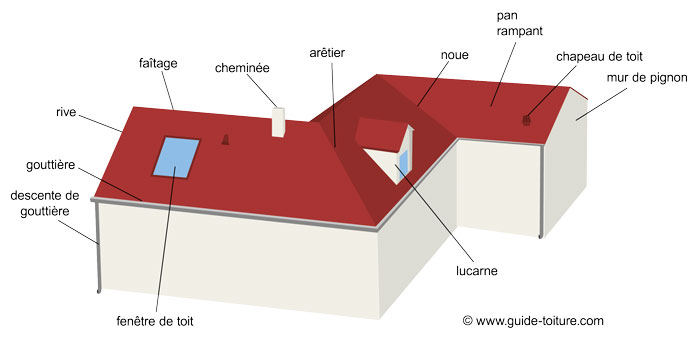 découvrez l'importance de l'inclinaison du toit pour votre habitation. apprenez comment elle influence l'esthétique, l'évacuation de l'eau et l'efficacité énergétique de votre bâtiment. trouvez des conseils et astuces pour choisir le bon angle pour votre toiture.