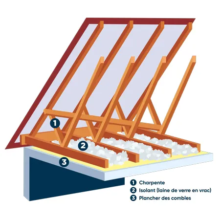 découvrez nos solutions d'isolation pour toiture, conçues pour améliorer votre confort et réduire vos factures d'énergie. apprenez comment une bonne isolation peut transformer votre maison et protéger l'environnement.
