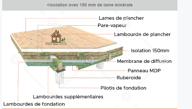 découvrez nos solutions d'isolation pour le toit de votre chalet. améliorez le confort thermique et réalisez des économies d'énergie tout en préservant l'esthétique de votre espace de vie. optez pour une installation professionnelle et durable pour profiter pleinement de votre chalet en toutes saisons.