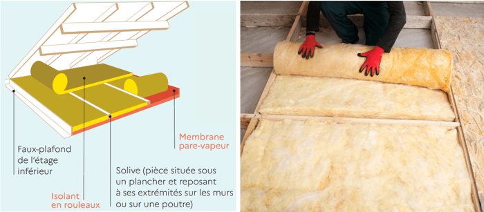 découvrez nos solutions d'isolation pour toiture afin de maintenir la chaleur dans votre maison. améliorez votre confort et réduisez vos factures d'énergie grâce à nos techniques d'isolation performantes et durables.