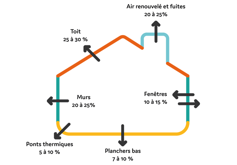 découvrez comment l'isolation de votre toit peut améliorer le confort de votre maison et réduire vos factures d'énergie. optimisez l'efficacité énergétique de votre espace en prévenant les pertes de chaleur, tout en contribuant à un environnement durable.