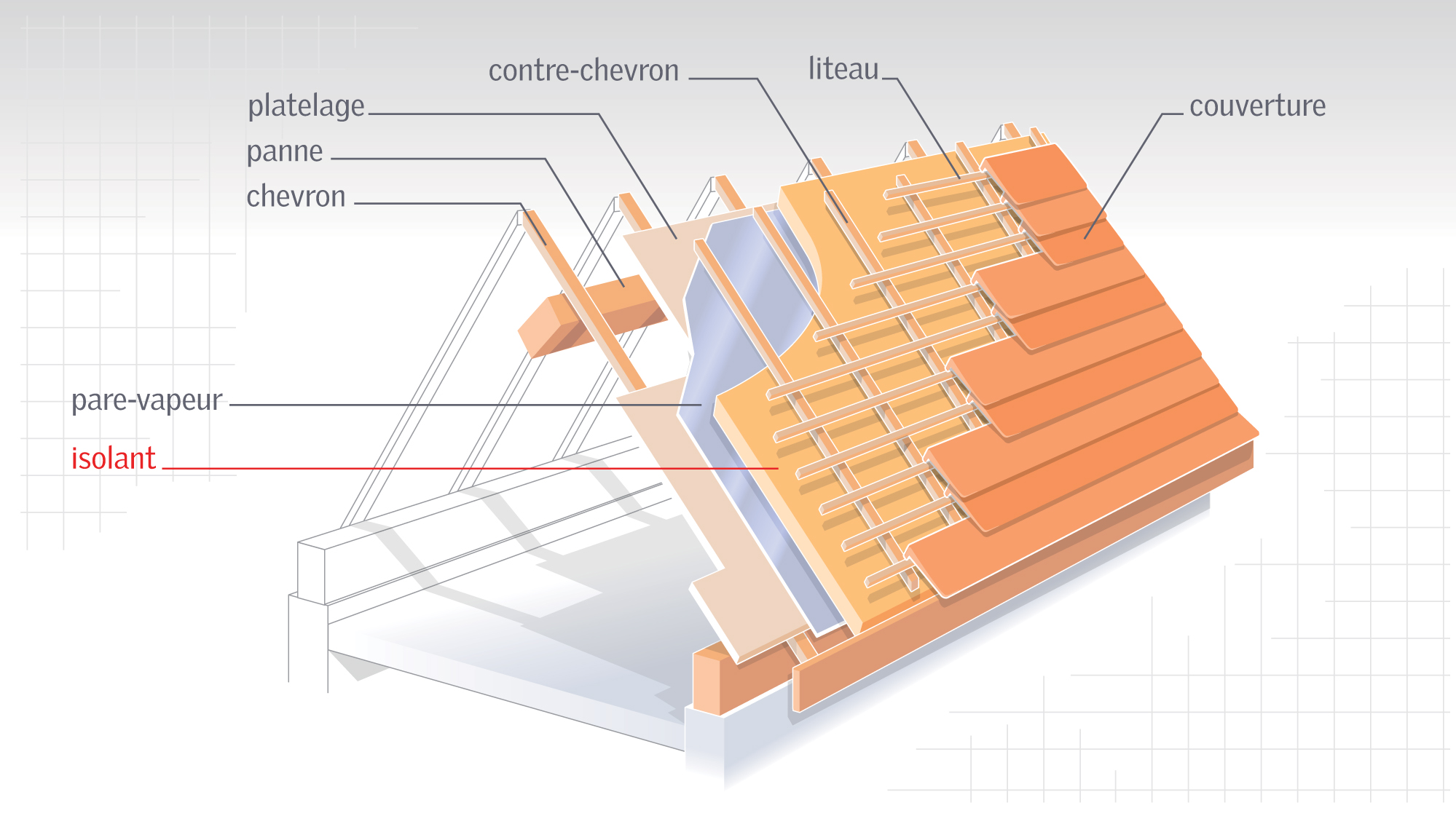 découvrez les avantages de l'isolation de toit extérieur pour améliorer l'efficacité énergétique de votre maison. protégez-vous des intempéries tout en réduisant vos factures de chauffage. apprenez comment une bonne isolation contribue au confort thermique et acoustique de votre habitat.
