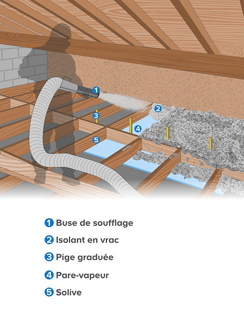 découvrez l'isolation de toit en laine, une solution efficace pour améliorer le confort thermique de votre maison. profitez d'une meilleure résistance au froid et à la chaleur tout en réduisant vos factures d'énergie. optez pour un matériau naturel et écologique pour une performance durable.