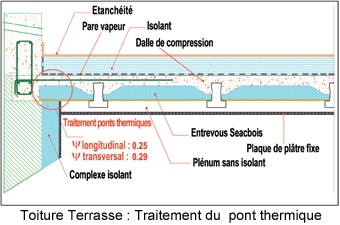 découvrez les meilleures techniques d'isolation pour votre toit terrasse afin d'améliorer l'efficacité énergétique de votre maison. profitez d'un confort accru et d'une protection optimale contre les intempéries tout en réduisant vos factures d'énergie.