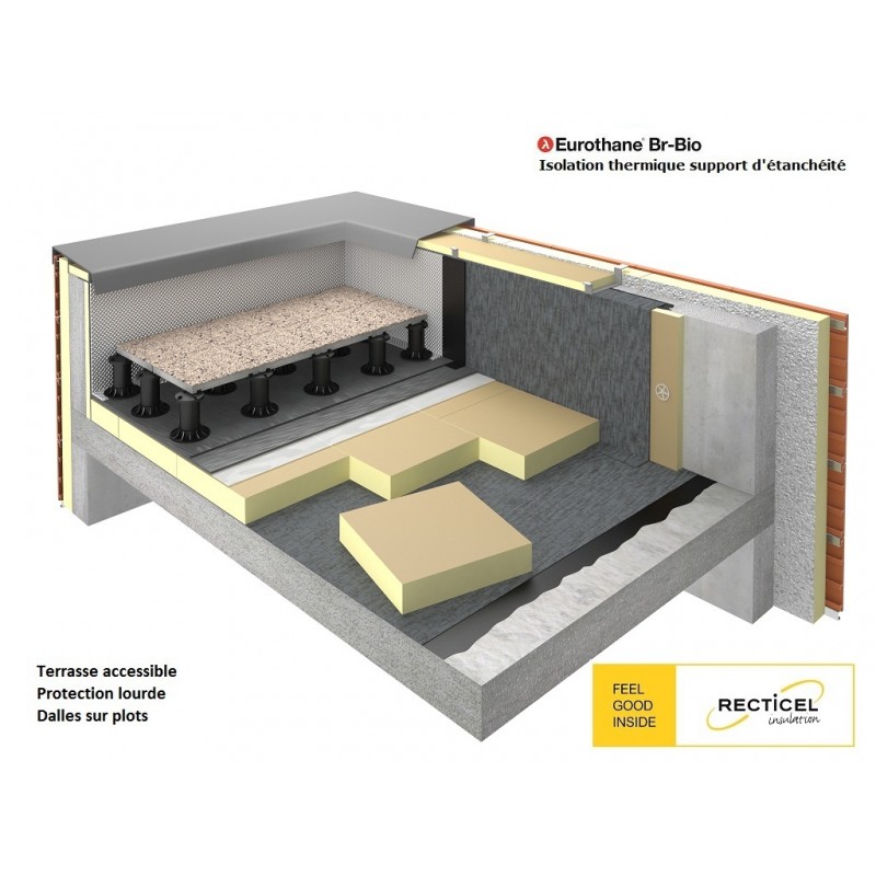 découvrez les meilleures solutions d'isolation pour votre toit terrasse. optimisez l'efficacité énergétique de votre maison tout en améliorant le confort intérieur. profitez de conseils d'experts et d'astuces pour choisir les matériaux adaptés à vos besoins.