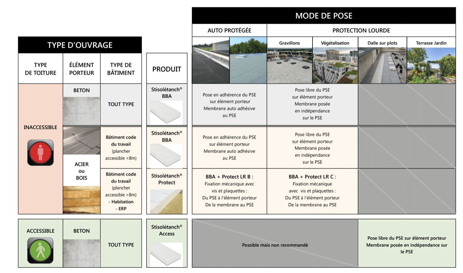 découvrez nos solutions d'isolation pour toits terrasses : améliorez la performance énergétique de votre habitation, réduisez les pertes de chaleur et profitez d'un confort optimal toute l'année. informez-vous sur les techniques et matériaux adaptés à vos besoins.