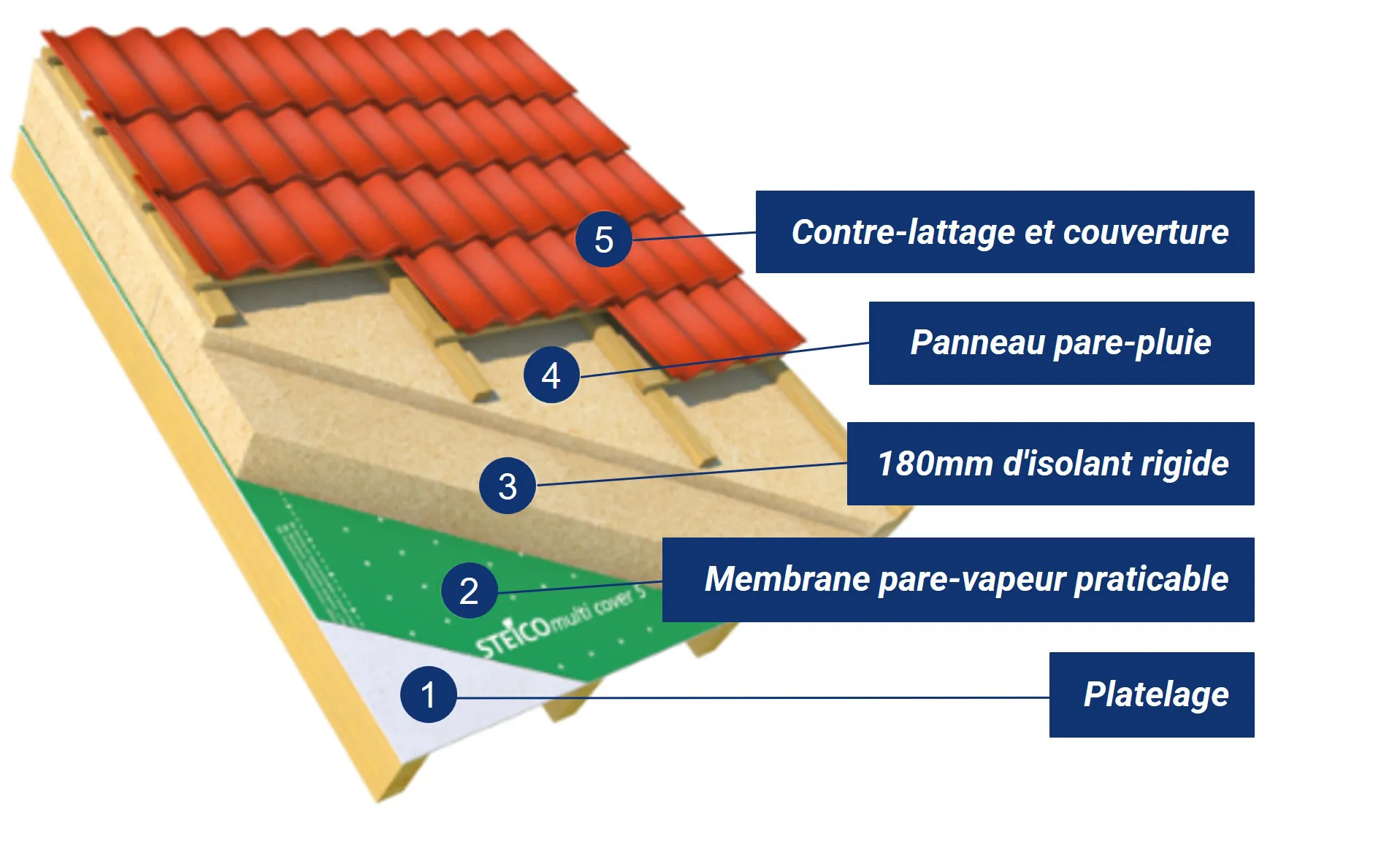 découvrez les meilleures solutions d'isolation pour votre toit afin d'améliorer le confort de votre maison et réduire vos factures d'énergie. notre guide vous propose des conseils pratiques et des services adaptés à vos besoins.