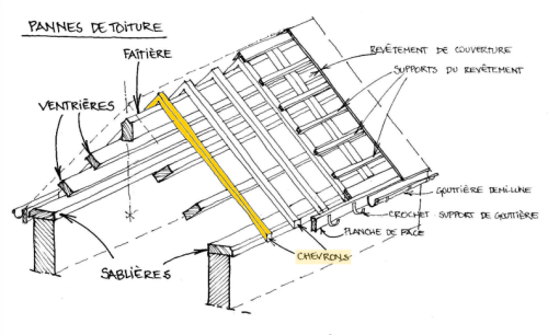 découvrez nos solutions d'isolation toiture pour améliorer le confort de votre maison tout en réduisant vos factures d'énergie. optez pour une isolation thermique efficace et durable, conçue pour résister aux intempéries et optimiser l'efficacité énergétique de votre habitat.