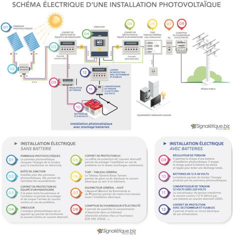 découvrez tout sur les labels photovoltaïques : leur importance, les critères de certification et comment ils garantissent la qualité et l’efficacité des panneaux solaires. informez-vous pour faire le meilleur choix pour votre installation photovoltaïque.