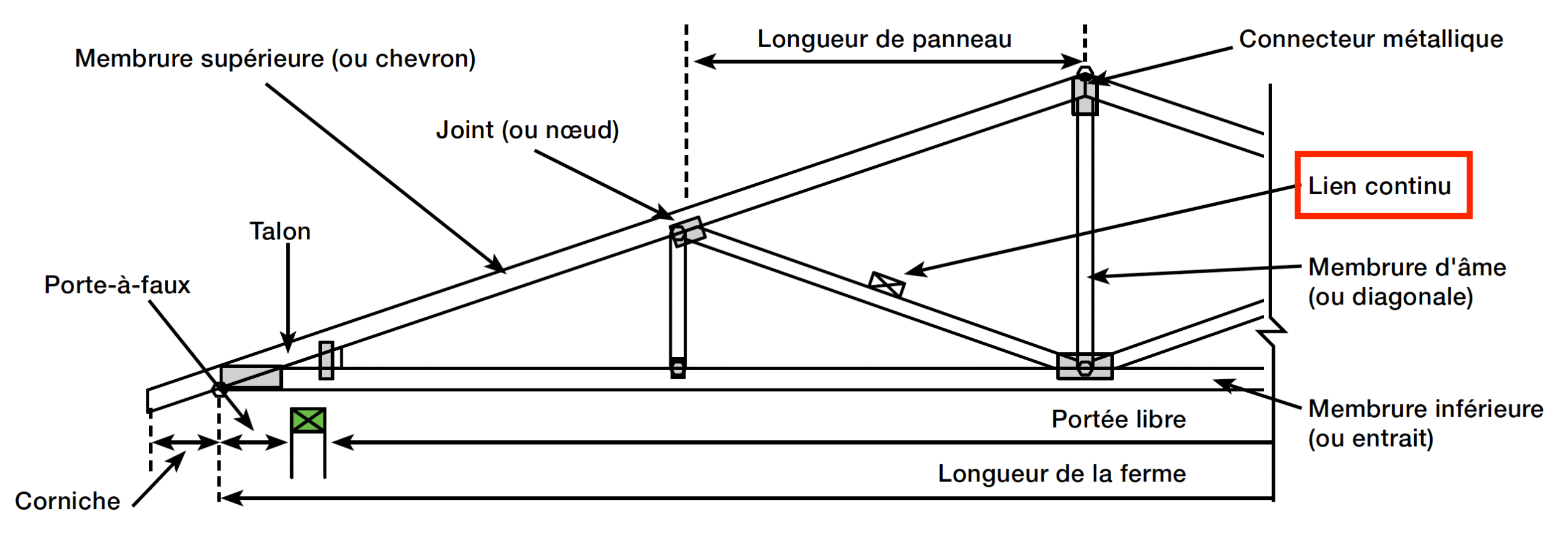découvrez tout ce qu'il faut savoir sur la longueur de pente de toit : définitions, calculs, types de pentes et conseils pour bien choisir votre toiture. optimisez l'esthétique et la performance énergétique de votre maison.