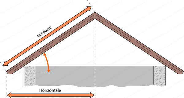 découvrez comment déterminer la longueur de la pente d'un toit pour assurer une construction solide et esthétique. apprenez les facteurs à considérer et les méthodes de calcul pour optimiser l'inclinaison de votre toiture.