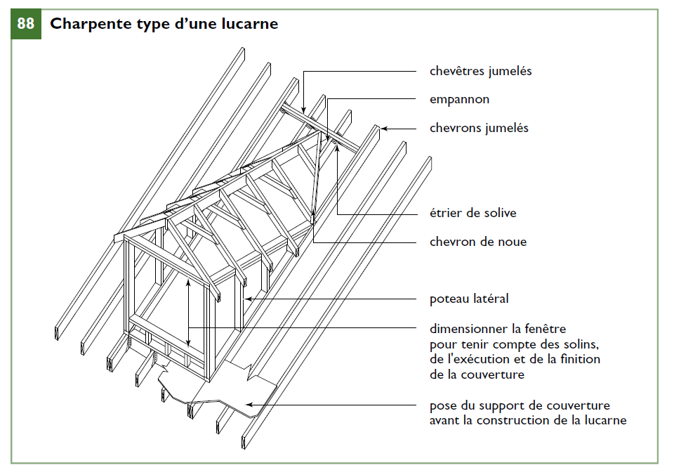 découvrez l'univers fascinant des lucarnes : ces ouvertures de toit qui illuminent vos espaces de vie tout en apportant une touche d'élégance. apprenez comment choisir, installer et entretenir une lucarne pour optimiser la luminosité et le style de votre maison.