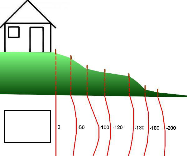 découvrez comment mesurer efficacement la pente de votre toit grâce à nos conseils pratiques et méthodes simples. que vous soyez un bricoleur amateur ou un professionnel, apprenez à évaluer l'inclinaison de votre toiture pour garantir des travaux réussis et sécurisés.