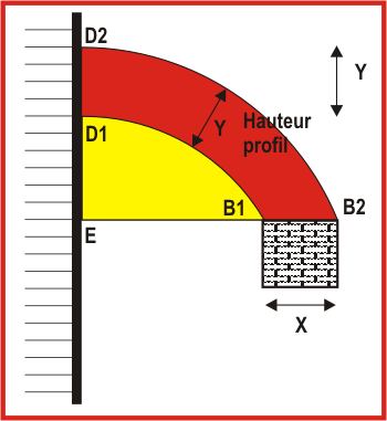 découvrez nos conseils pratiques pour mesurer votre toit avec précision. que vous soyez un bricoleur amateur ou un professionnel, apprenez les techniques indispensables pour un calcul exact des dimensions de votre toiture.