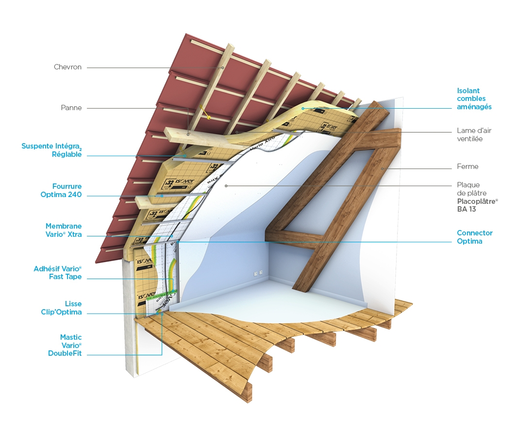 découvrez les normes d'isolation pour les toits afin d'optimiser l'efficacité énergétique de votre maison. apprenez les réglementations en vigueur, les matériaux recommandés et les meilleures pratiques pour garantir un confort thermique tout en respectant l'environnement.