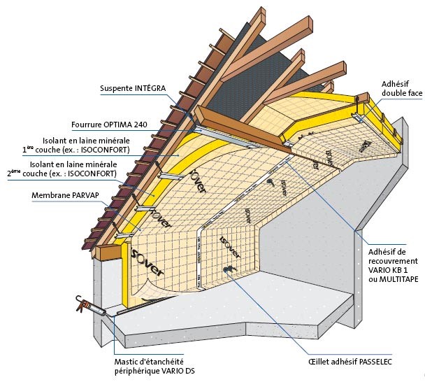 découvrez les normes d'isolation pour les toits, essentielles pour garantir une efficacité énergétique optimale, réduire les pertes de chaleur et améliorer le confort de votre habitation. informez-vous sur les réglementations en vigueur et les meilleures pratiques pour une isolation efficace.