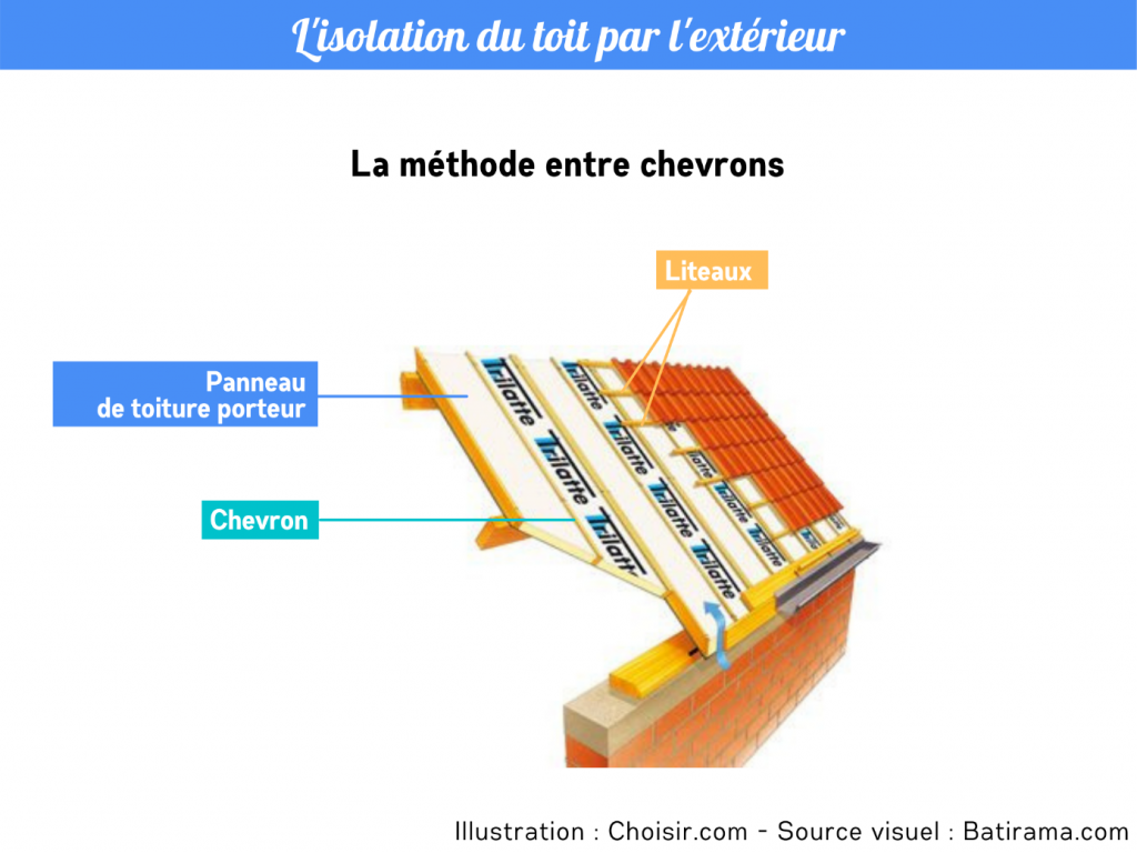 découvrez les normes d'isolation pour les toits en france : exigences, techniques, et conseils pour améliorer l'efficacité énergétique de votre habitation.