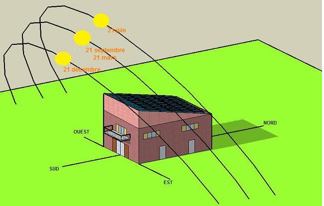 découvrez l'importance de l'orientation des toits photovoltaïques pour maximiser la production d'énergie solaire. apprenez comment l'angle et l'orientation peuvent optimiser l'efficacité de vos panneaux solaires et réduire vos factures d'électricité.