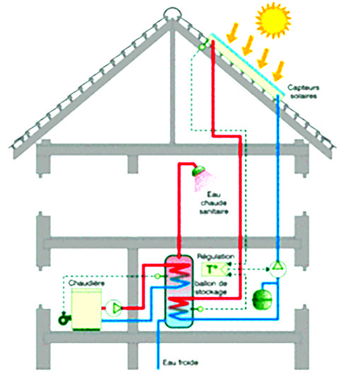 découvrez comment les panneaux solaires contribuent à la lutte contre le changement climatique en réduisant les émissions de carbone. explorez les bienfaits des énergies renouvelables pour un avenir durable.