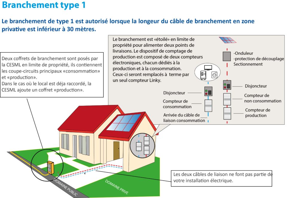 découvrez comment les partenariats publics-privés dans le secteur photovoltaïque transforment les projets d'énergie renouvelable, favorisant l'innovation et le développement durable. explorez les avantages, les défis et les opportunités de ces collaborations stratégiques pour un avenir énergétique durable.