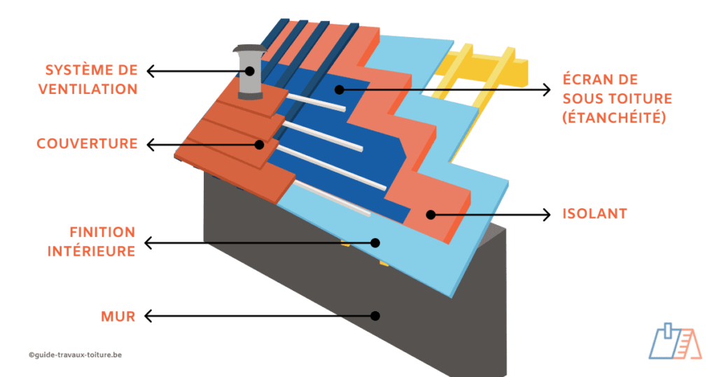 découvrez tout ce qu'il faut savoir sur la pente de toit, un élément essentiel pour l'évacuation des eaux pluviales et la durabilité de votre toiture. apprenez les différents types de pentes, leurs avantages, et comment bien les choisir pour votre projet de construction ou de rénovation.