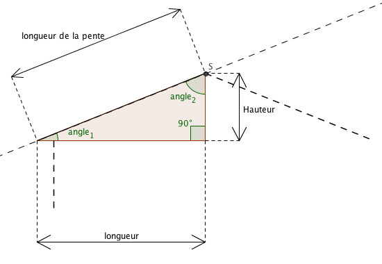 découvrez tout ce qu'il faut savoir sur la pente de toit : définition, importance, types de pentes, et conseils pour bien aménager votre toiture. optimisez l'esthétique et la performance énergétique de votre maison grâce à nos astuces.