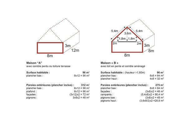 découvrez tout sur les pentes de toit : types, avantages, conseils d'installation et réglementation. optimisez l'évacuation des eaux et assurez l'esthétique de votre maison grâce à nos études détaillées sur ce sujet essentiel pour votre toiture.