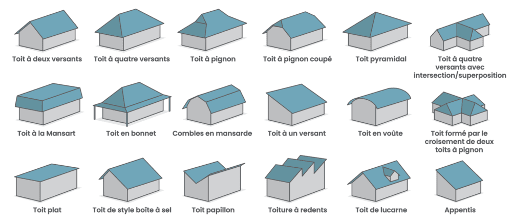 découvrez tout ce que vous devez savoir sur la pente de toit : avantages, types, et conseils pour optimiser l'étanchéité et l'esthétique de votre toiture. apprenez comment choisir la pente idéale pour votre maison.