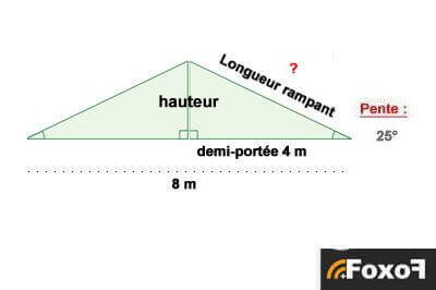découvrez tout ce qu'il faut savoir sur la pente de toit : types, avantages, normes et conseils pour bien l'installer. optimisez l'esthétique et la durabilité de votre toiture avec nos astuces professionnelles.