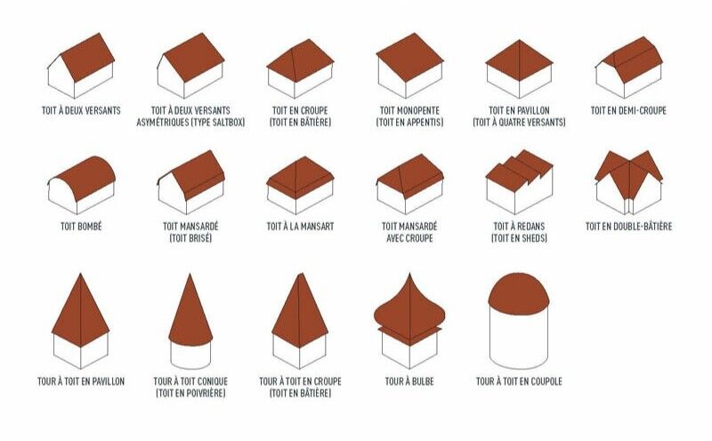 découvrez tout ce qu'il faut savoir sur la pente de toit en degrés : des conseils pratiques pour choisir l'angle idéal, des astuces pour l'aménagement et l'impact sur l'esthétique de votre maison.