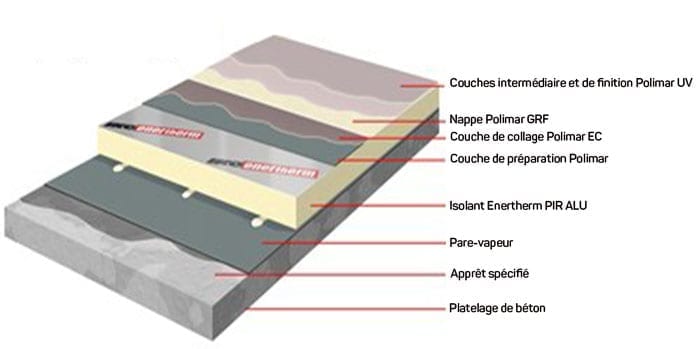 découvrez tout ce qu'il faut savoir sur les pentes des toits plats : avantages, techniques de construction et conseils pour une bonne drainage. optimisez la durabilité et l'esthétique de votre maison avec les informations essentielles sur les toits plats.