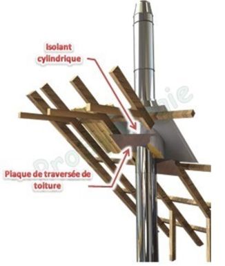 découvrez notre gamme de plaques de toit, idéales pour protéger et isoler votre habitation. matériaux de qualité, durabilité et esthétisme au rendez-vous. transformez votre toiture avec nos solutions innovantes.