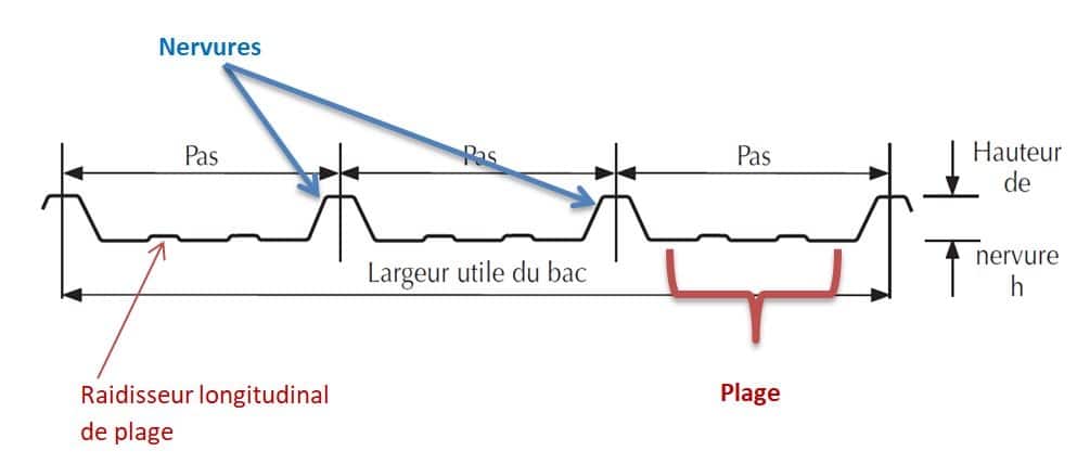 découvrez notre service expert de pose de tôles sur toit, garantissant une isolation optimale et une durabilité exceptionnelle. que ce soit pour un projet de construction ou de rénovation, notre équipe qualifiée vous accompagne dans le choix et la pose des tôles adaptées à votre habitat, tout en respectant les normes de sécurité.