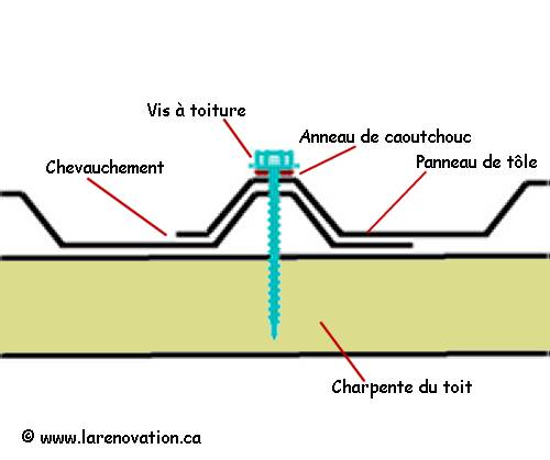 découvrez notre service professionnel de pose de tôles sur toit, garantissant une protection durable et esthétique pour votre toiture. nous utilisons des matériaux de qualité supérieure et offrons une installation rapide et efficace pour assurer l'étanchéité et la longévité de votre toit. contactez-nous pour un devis gratuit et transformez votre toiture en un espace sûr et élégant.