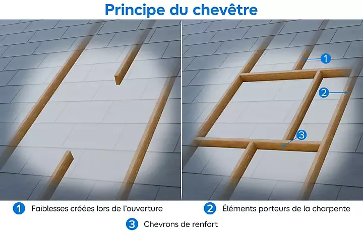 découvrez notre vidéo explicative sur la pose de fenêtres de toit, avec des étapes détaillées et des conseils pratiques pour réussir votre projet d'aménagement. idéal pour les bricoleurs débutants et expérimentés!