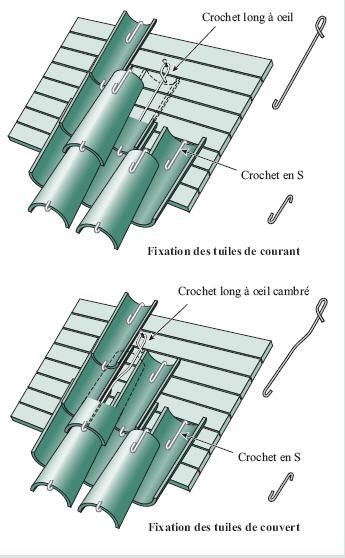 découvrez notre guide complet sur la pose de tuiles canal, avec des conseils pratiques, des étapes détaillées et des astuces pour assurer une installation réussie et durable. transformez votre toiture avec style et efficacité grâce à nos recommandations.